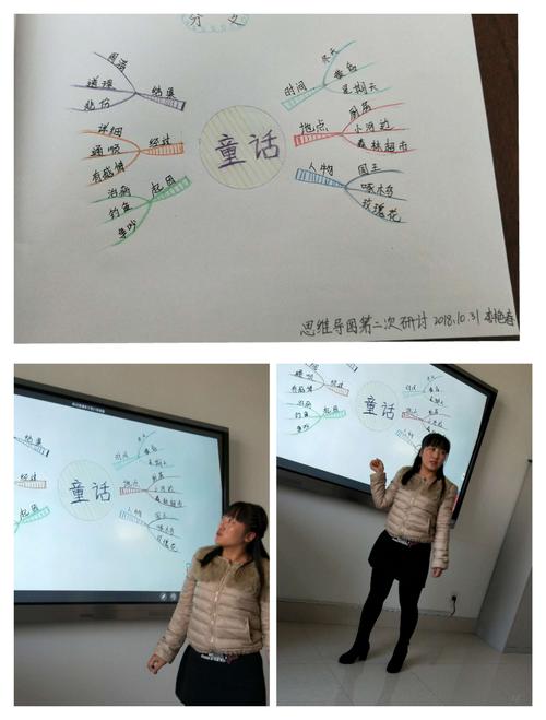 李艳春老师在介绍他的思维导图《童话》