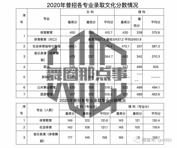 郑州大学体育学院