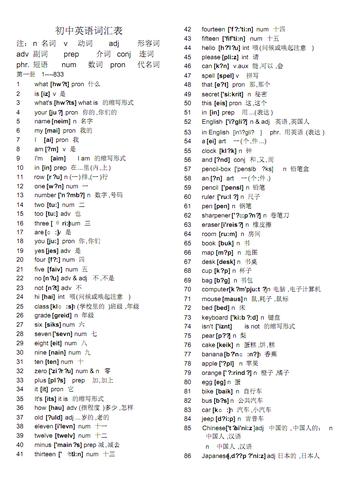 初中英语单词表大全2182个带音标(20190412094209).pdf 25页