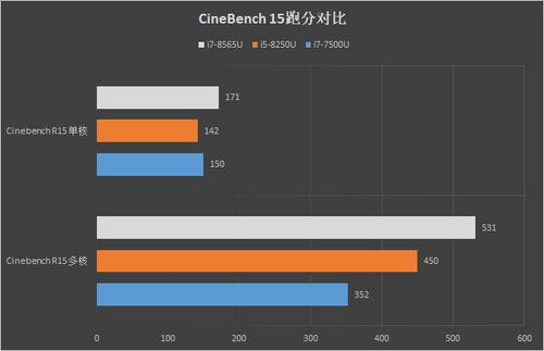 全新惠普战66二代评测:你就是这条街最耐造的笔记本