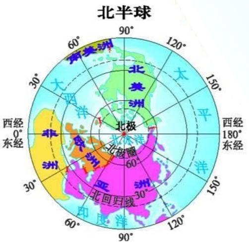 陆地主要分布在东半球,海洋主要分布在西半球.