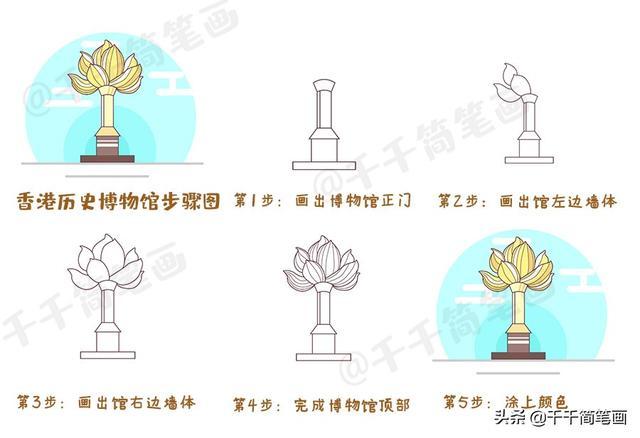 地方的知名景点,千千也是快马加鞭的完成香港澳门的知名景点步骤图