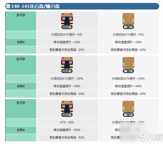《宝可梦大探险》化石盔如何进化 化石盔进化攻略