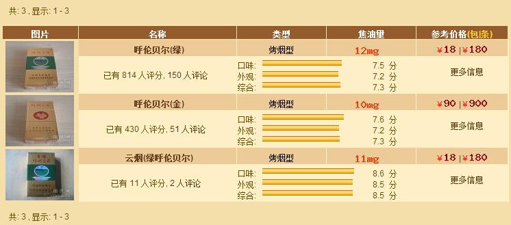 呼伦贝尔烟多少钱一条