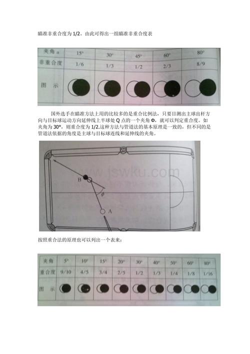 台球_桌球_瞄准_详解