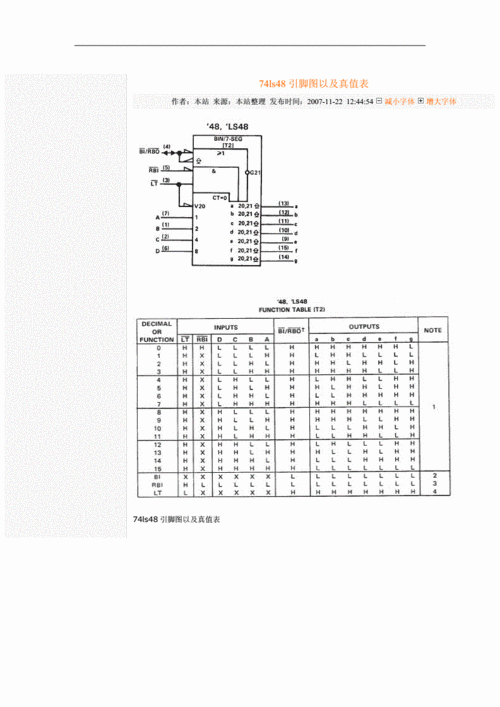 74ls48真值表以及引脚图介绍.doc
