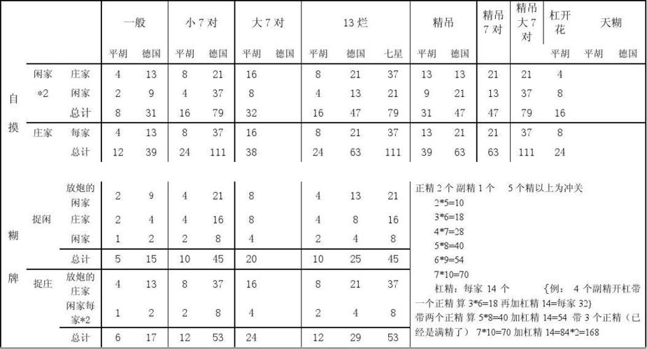 南昌麻将算子(表)