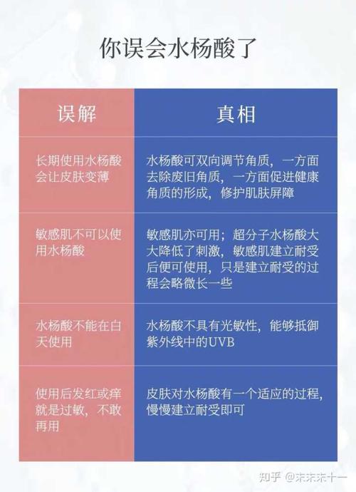 长期使用水杨酸会对皮肤有什么危害吗?