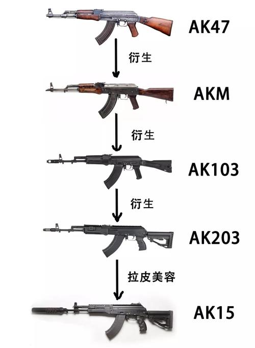 俄罗斯采购15万支新枪新锐ak15竟是老枪拉皮轻武专栏