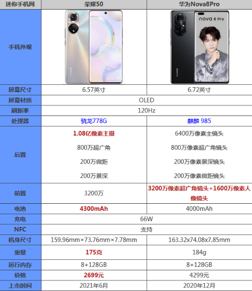 荣耀50和华为nova8pro哪个好区别在哪 参数对比买谁好