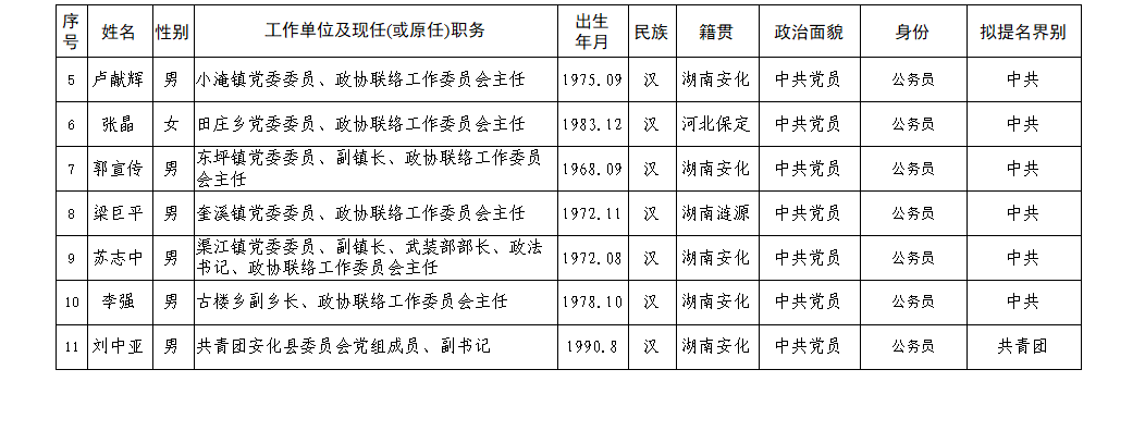 政协安化县第九届委员会委员建议人选公示