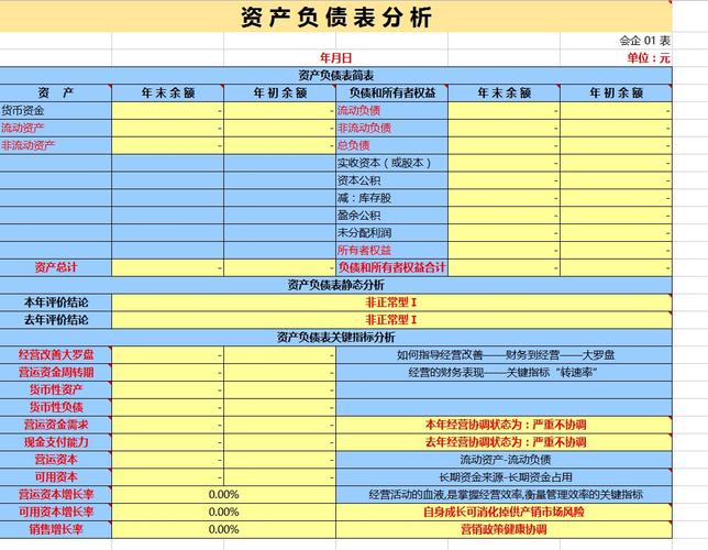 资产负债表分析