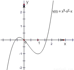 已知函数f(x)=x3 ax2 bx c.下列结论中错误的是( )a.x∈r.f(x)=0b.
