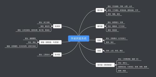 《马未都说陶瓷》2008版书摘&脑图:陶瓷谱系入门