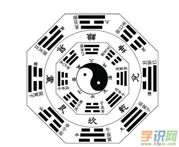 知识百科 风水知识     古来就有太极生两仪,两仪生四象,四象生八卦