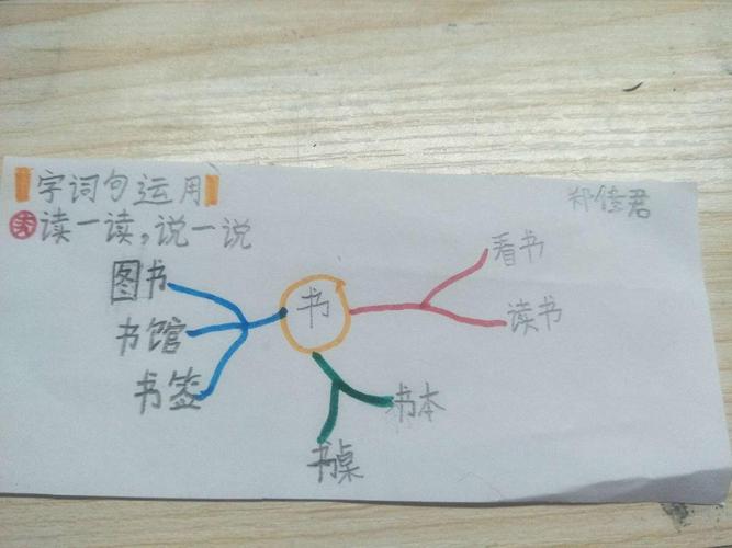 兴安小学二年级1班思维导图1