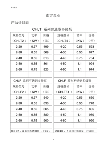 南方泵业价目表.pdf 13页