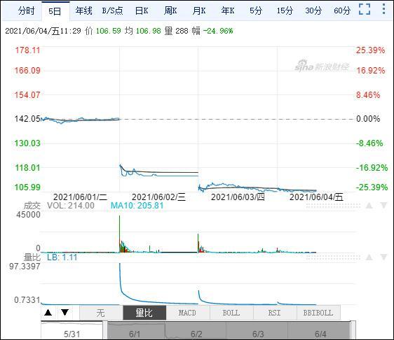 首页>股票>港股>港股公司新闻>正文 据英科医疗介绍,该公司是综合型