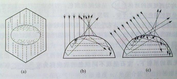 【珠宝微课堂-130/365】宝石的光学性质——猫眼效应