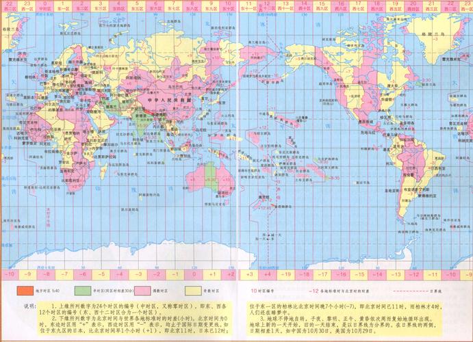 世界时区表