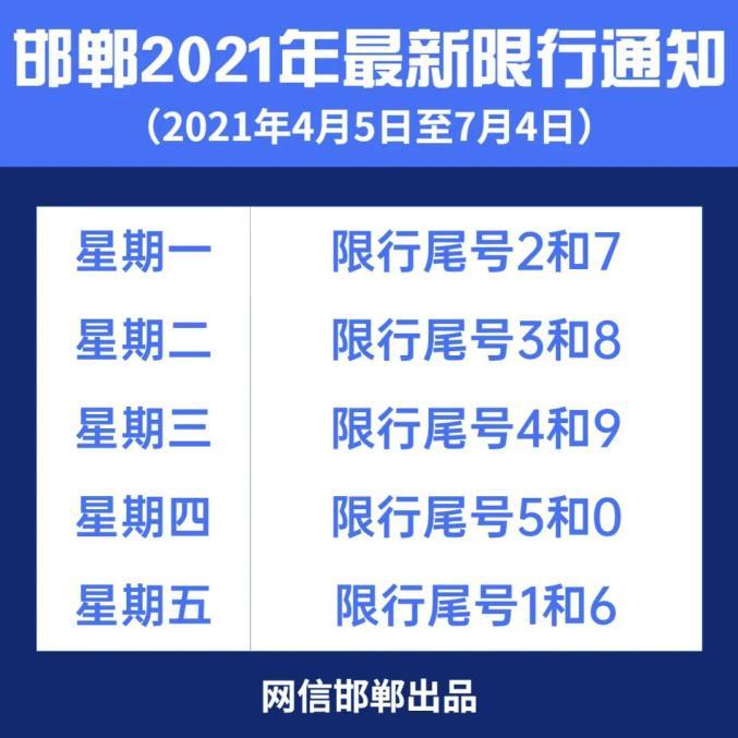 明日起,邯郸限行改变!