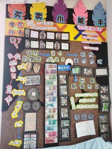 崆峒区实验幼儿园中一班月主题展示---《有趣的玩具》