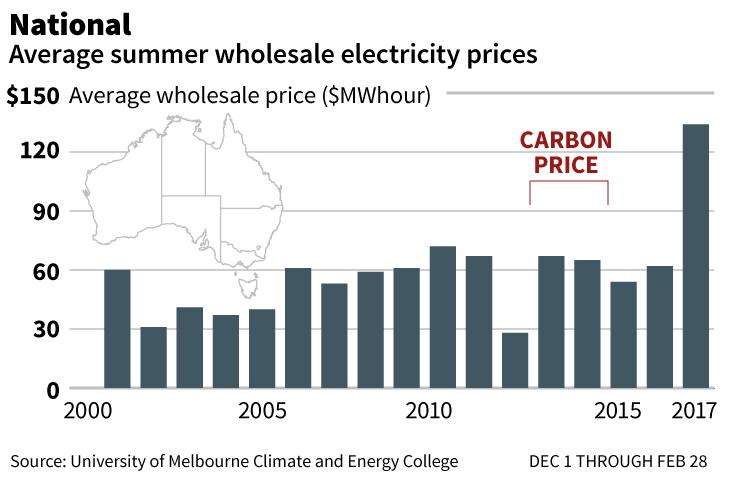 interaction of european carbon trading and energy prices[1]