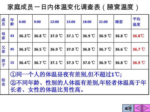 人体的体温调节和水盐平衡调节ppt