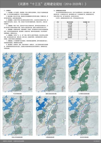 河源市十三五近期建设规划20162020年