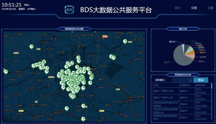 弈聪软件2019年将是政务大数据平台建设爆发之年