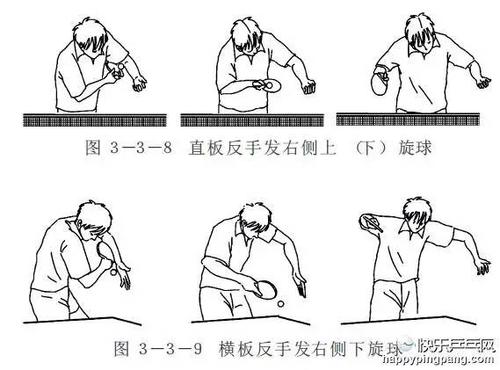 乒乓球发球技术的得分点和11种发球方法