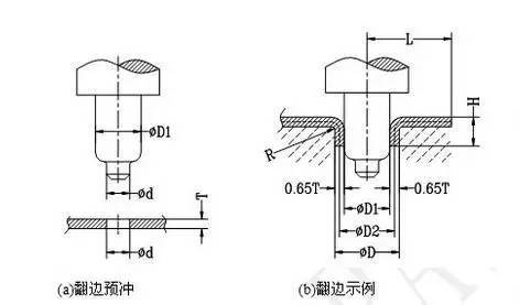 冲压模具加工,翻边工艺也够复杂的!