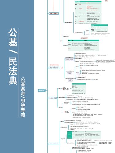 公基民法典思维导图|公考事业单位必考_公务员考试_公基_行测_事业