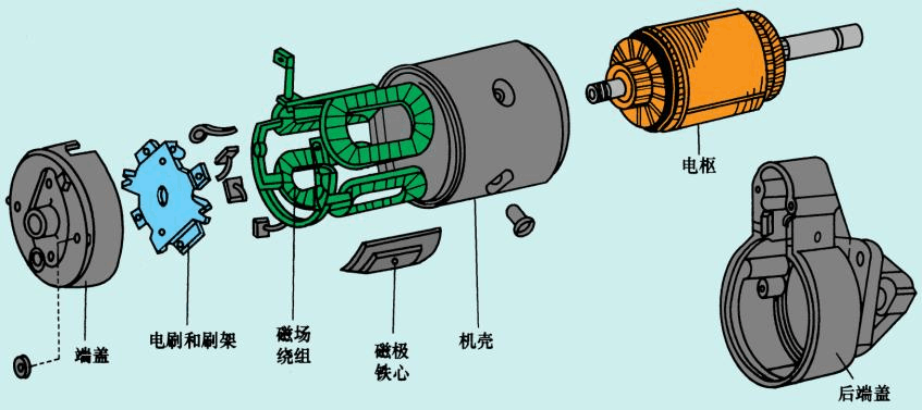 常规起动机的组成,结构和工作原理