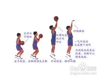 篮球的正确投篮姿势有哪些