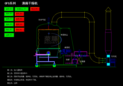 供应沸腾制粒机制粒干燥机板蓝根沸腾制粒干燥机价格回收
