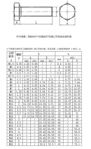 坚爵304不锈钢外六角螺栓 外六角螺丝 全牙螺杆 m8