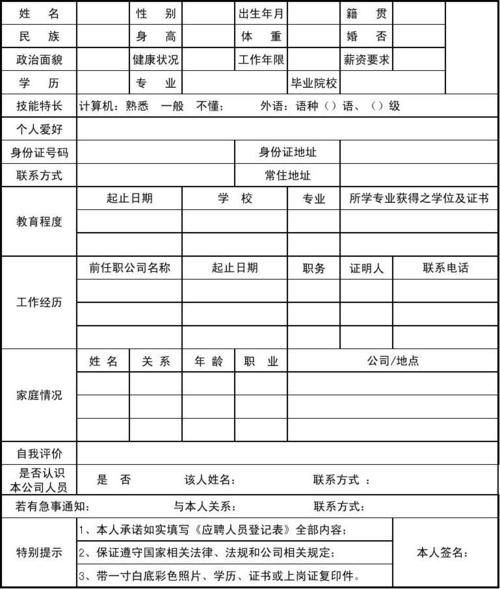 应聘职位(一):   应聘职位(二):填表日期: 年    月    日