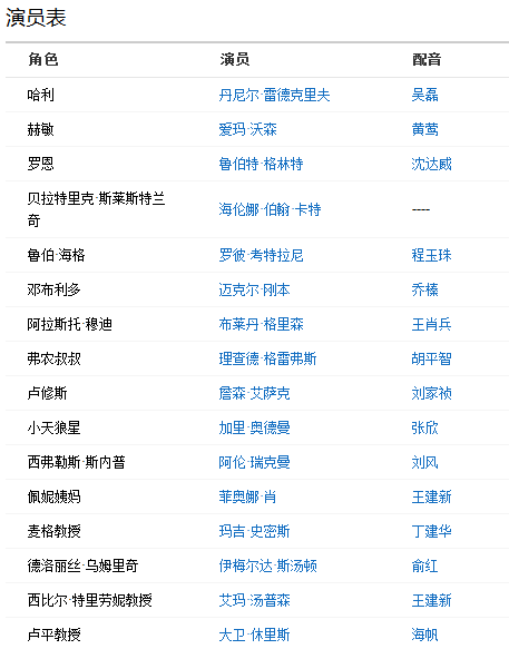 哈利波特与凤凰社的演员表