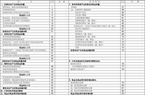 2014年_现金流量表自动生成模板(空白个人修正版)