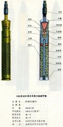 下图为无后坐力炮发射原理图: 下图为我国57毫米无后坐力炮配备的炮弹