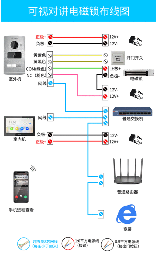 【专营店】楼宇可视对讲门铃别墅门禁智能人脸识别指纹手机远程开锁