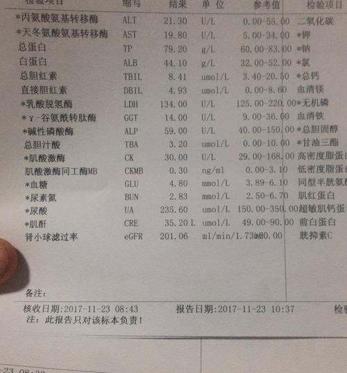 肾小球过滤偏高怎么办