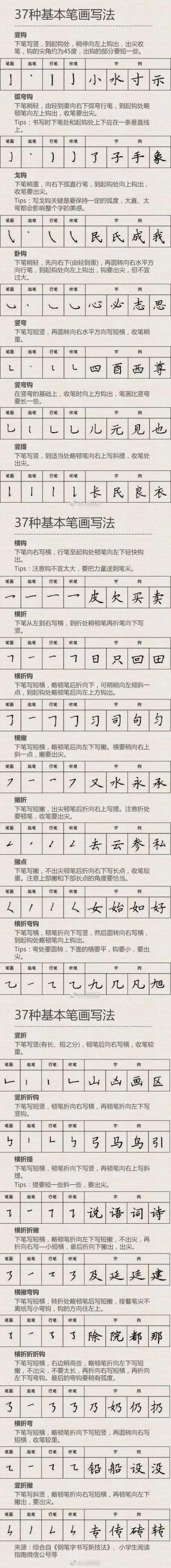 小学生硬笔书法(硬笔书法基础入门教程)