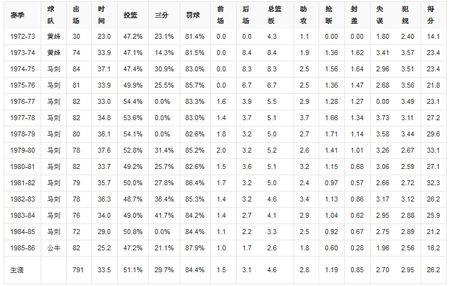 7,乔治·格文的44号球