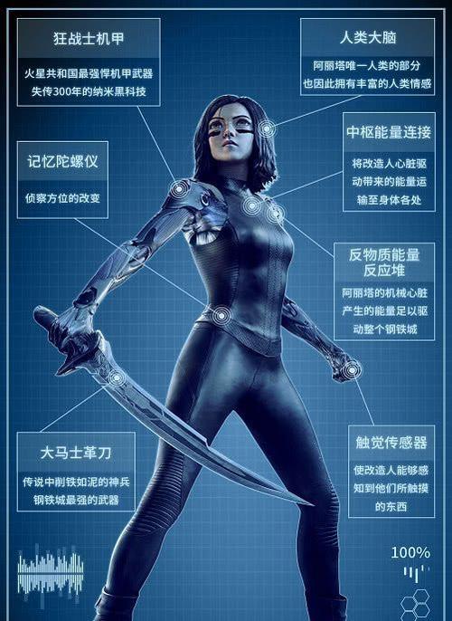 原创泰坦尼克2号明年启航卡梅隆再造阿丽塔英雄世界