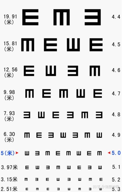 我左眼或者右眼单独看视力表,为什么没有双眼看视力表清晰呢?