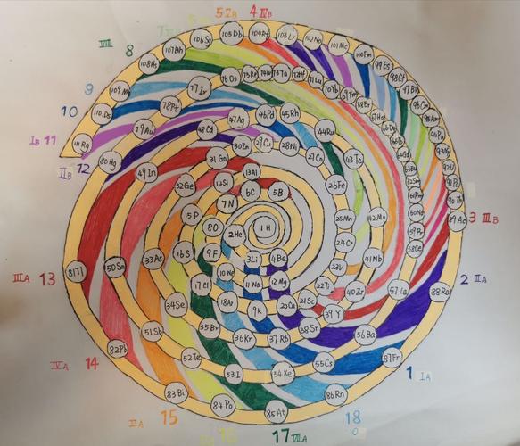 太原五中2019级高中445班447班化学元素周期表创意展示
