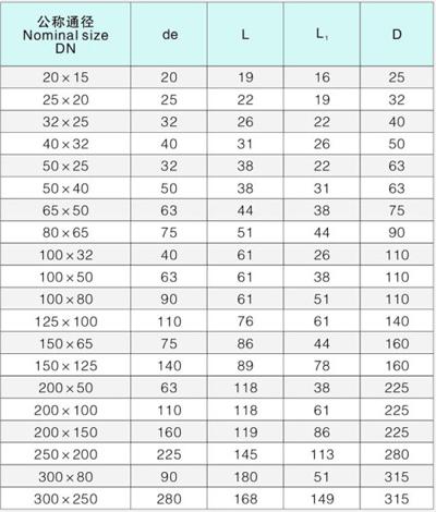 上海佑利"雁荡"upvc饮用水管件     跨径补芯/平缩接 产品规格:国标63
