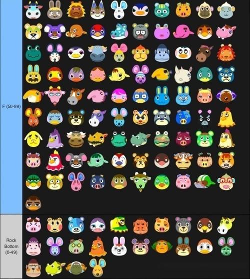 动森岛民人气排名出炉「s  角色只有6只」小润amiibo